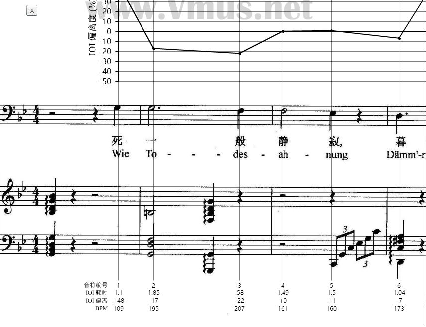 费舍儿·迪斯考版本
