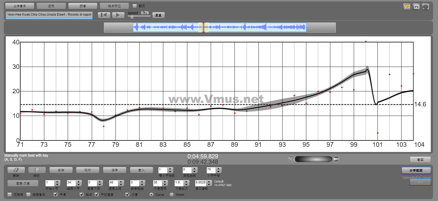 Yeon-Hee Kwak,Chia Chou,Ursula Eisert - Ricordo di napoli, Scherzo Brillante for Oboe and Piano Allegro Prestissimo - Largo - Allegretto - Allegro Vivace (2)